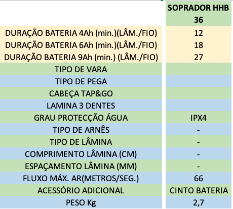 Soprador HHB36 AXB - Image 2